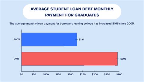 national payment center student loans.